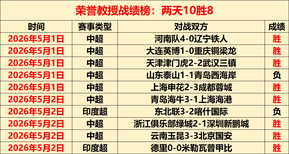 日中超赛事,天津津门虎,与梅州客家,bob体育,在线博彩,体育赛事,电子竞技,竞彩足球,体育平台,博彩网站,体育直播,bob体育APP