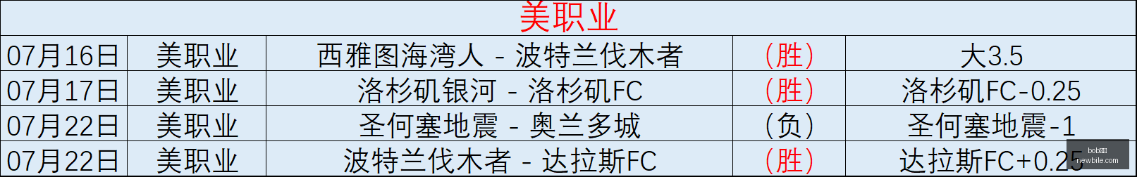 体育,bob体育,在线博彩,bob体育,在线博彩,体育赛事,电子竞技,竞彩足球,体育平台,博彩网站,体育直播,bob体育APP