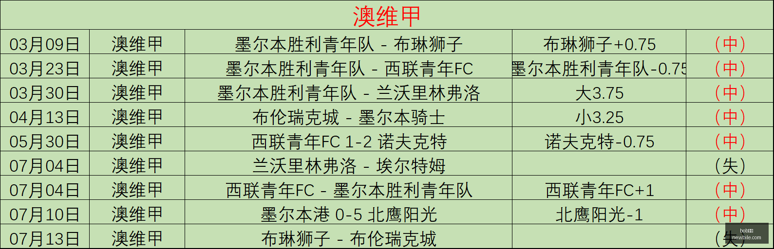 体育,bob体育,在线博彩,bob体育,在线博彩,体育赛事,电子竞技,竞彩足球,体育平台,博彩网站,体育直播,bob体育APP