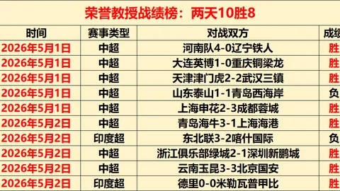 2025年02月23日中超赛事：天津津门虎与梅州客家2-2握手言和